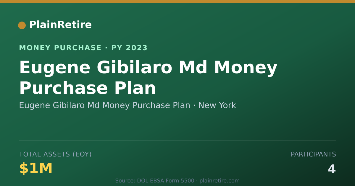 Shareable card for Eugene Gibilaro Md Money Purchase Money Purchase Plan (2023)