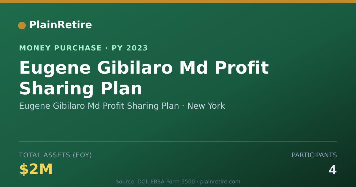 Shareable card for Eugene Gibilaro Md Profit Sharing Money Purchase Plan (2023)