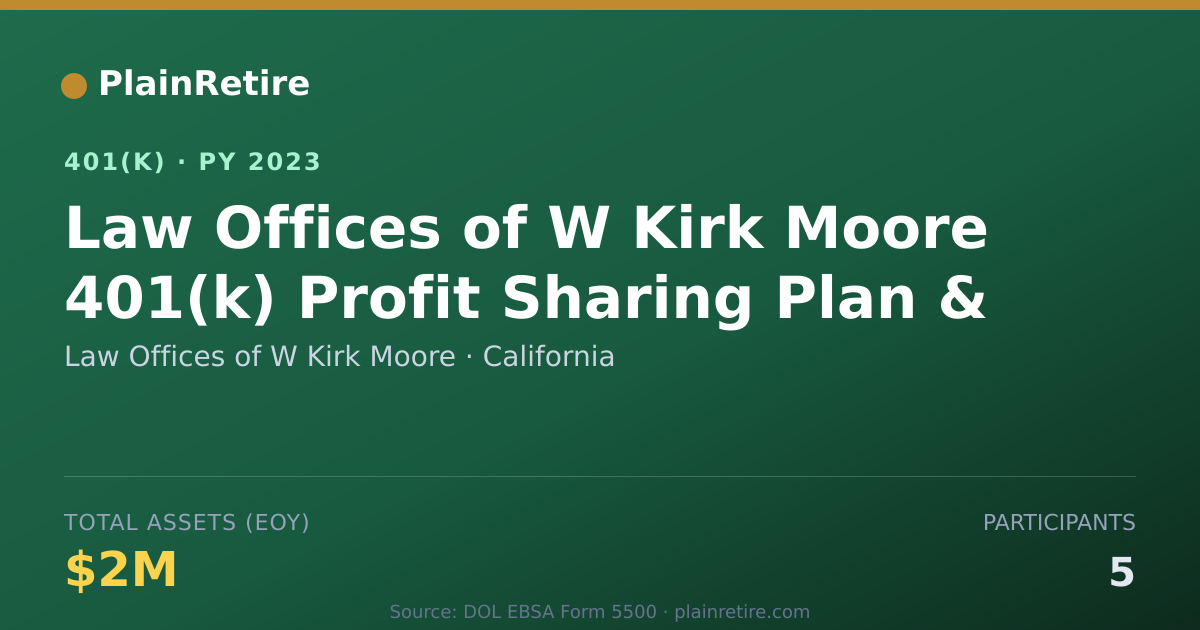 Shareable card for Law Offices of W Kirk Moore 401(k) Plan (2023)