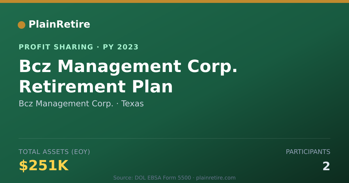 Shareable card for Bcz Management Corp. Profit Sharing Plan (2023)