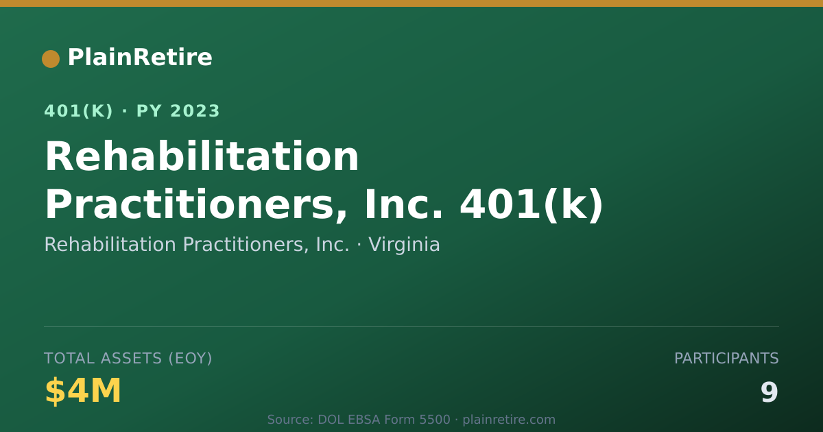 Shareable card for Rehabilitation Practitioners, Inc. 401(k) Plan (2023)