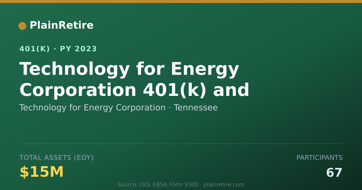 Shareable card for Technology for Energy Corporation 401(k) Plan (2023)