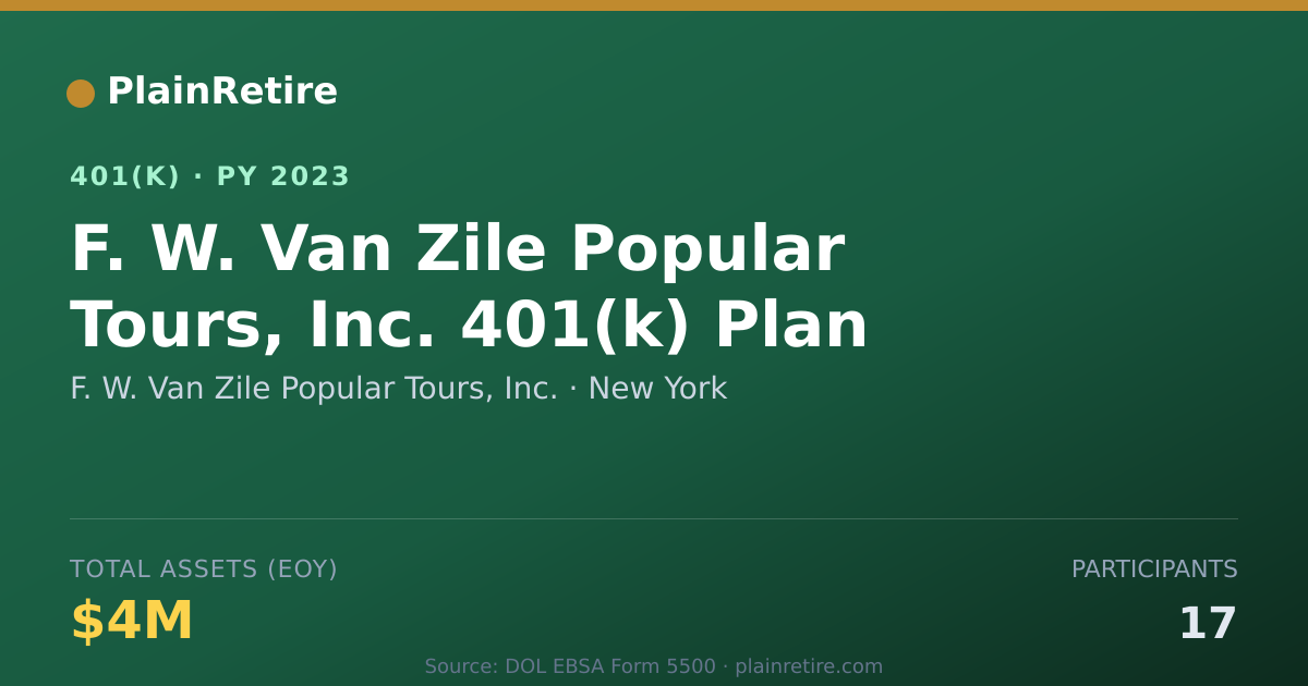 Shareable card for F. W. Van Zile Popular Tours, Inc. 401(k) Plan (2023)