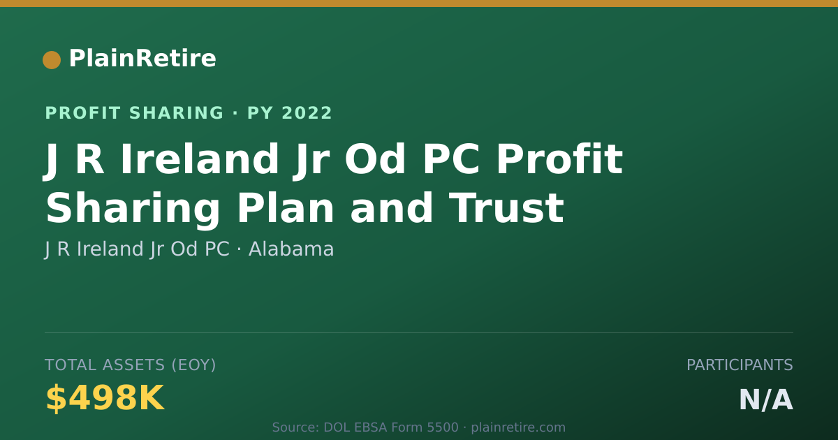 Shareable card for J R Ireland Jr Od PC Profit Sharing Plan (2022)