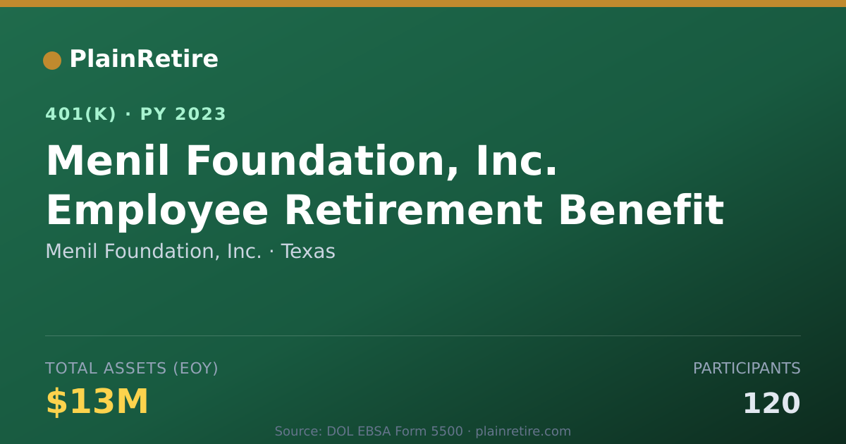 Shareable card for Menil Foundation, Inc. 401(k) Plan (2023)