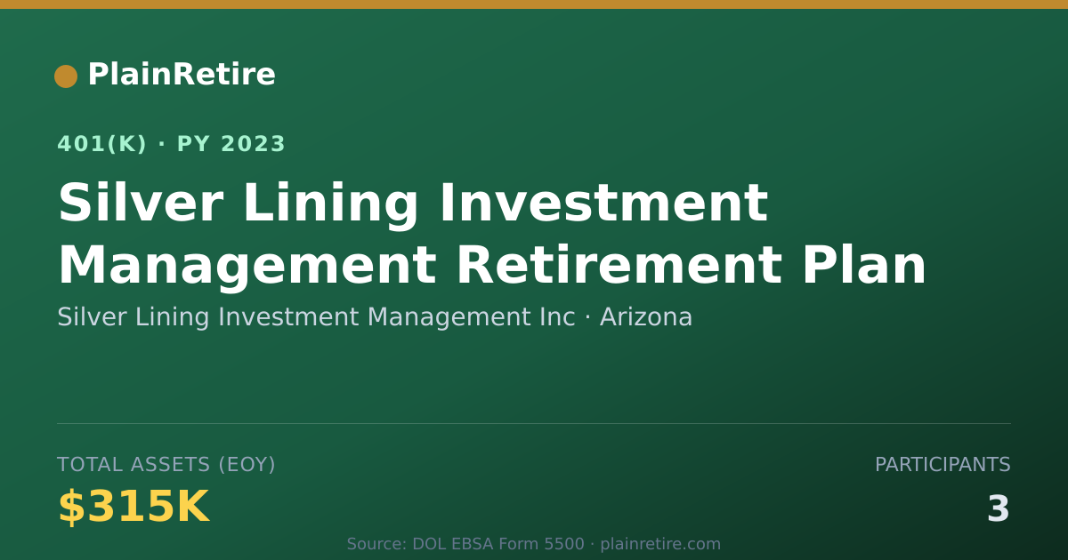 Shareable card for Silver Lining Investment Management Inc 401(k) Plan (2023)