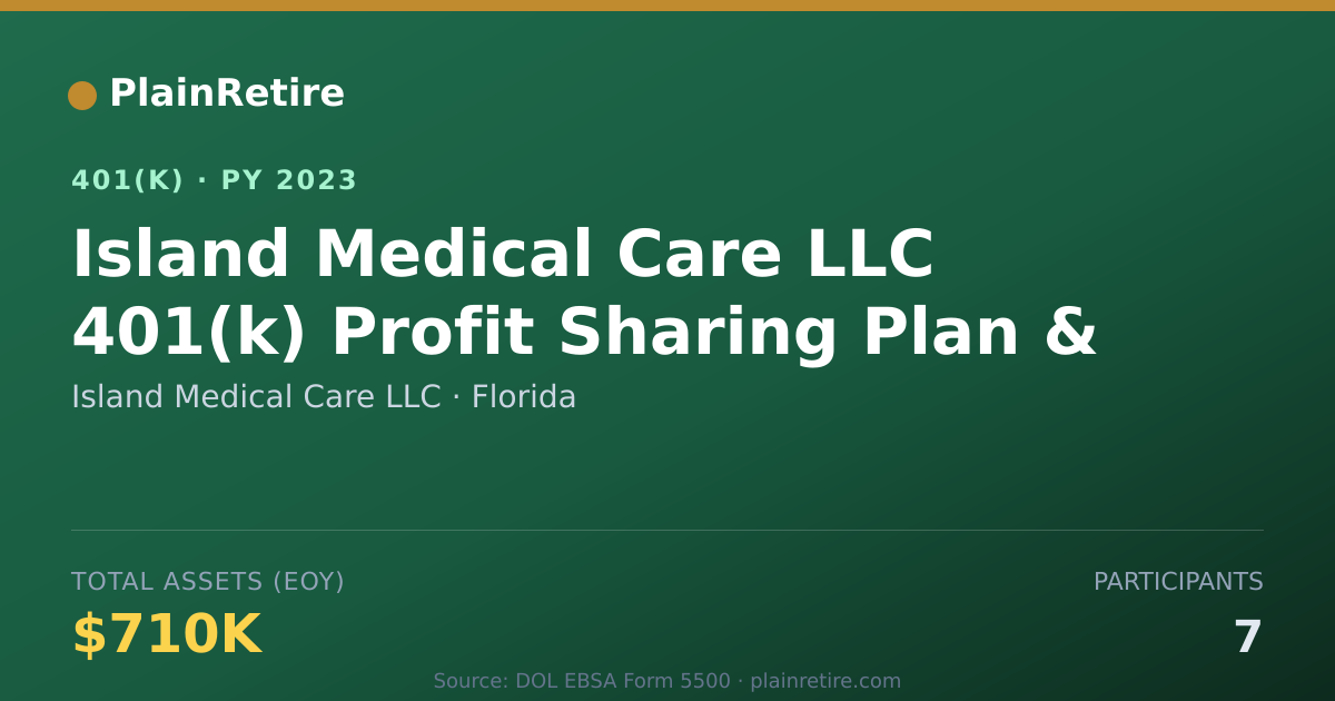 Shareable card for Island Medical Care LLC 401(k) Plan (2023)