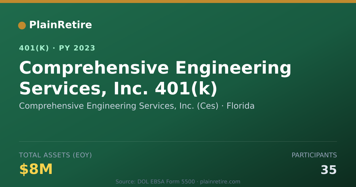 Shareable card for Comprehensive Engineering Services, Inc. 401(k) Plan (2023)