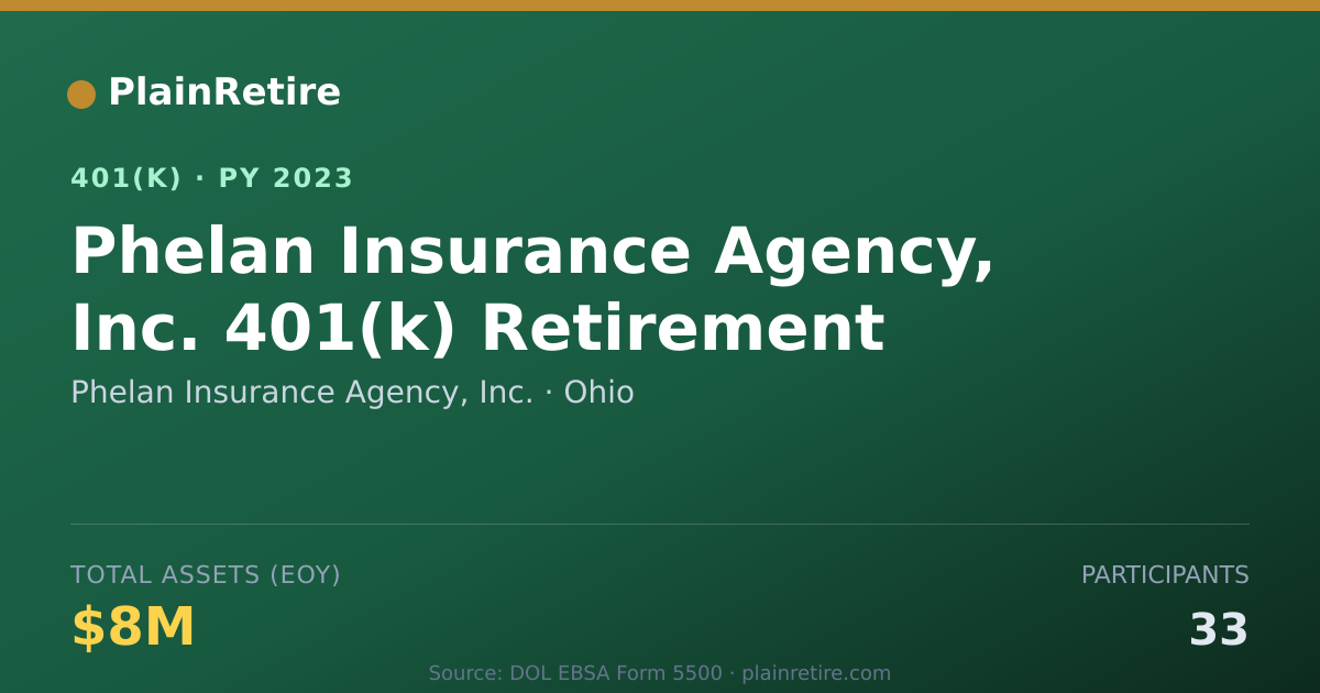 Shareable card for Phelan Insurance Agency, Inc. 401(k) Plan (2023)