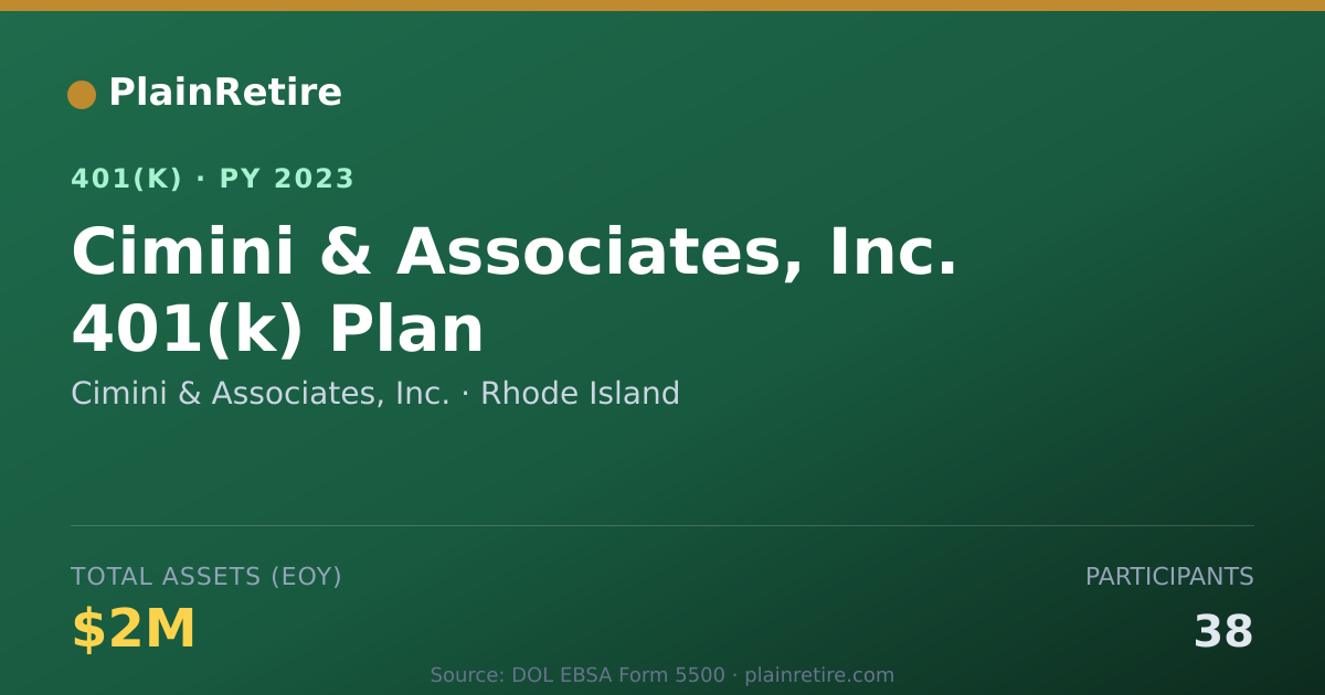 Shareable card for Cimini & Associates, Inc. 401(k) Plan (2023)