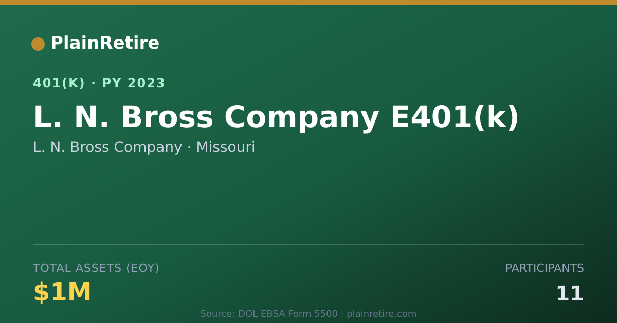 Shareable card for L. N. Bross Company 401(k) Plan (2023)
