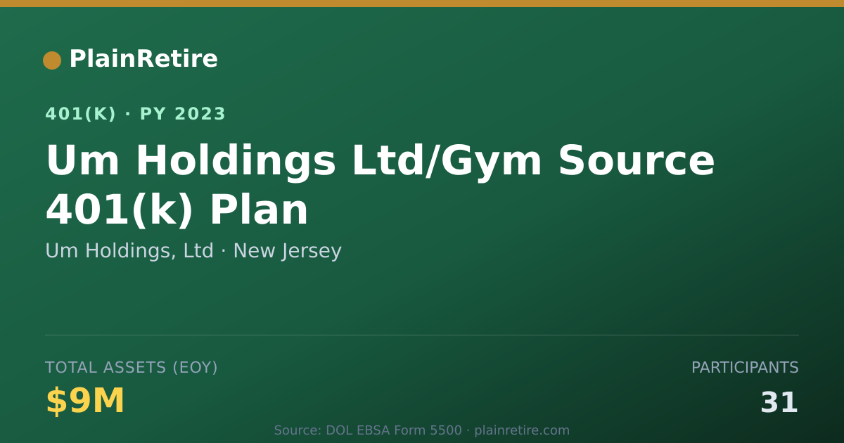 Shareable card for Um Holdings, Ltd 401(k) Plan (2023)