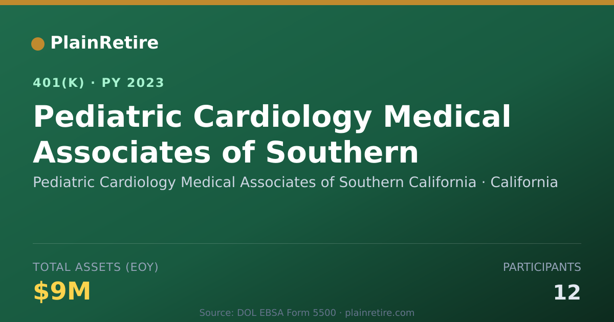 Shareable card for Pediatric Cardiology Medical Associates o 401(k) Plan (2023)