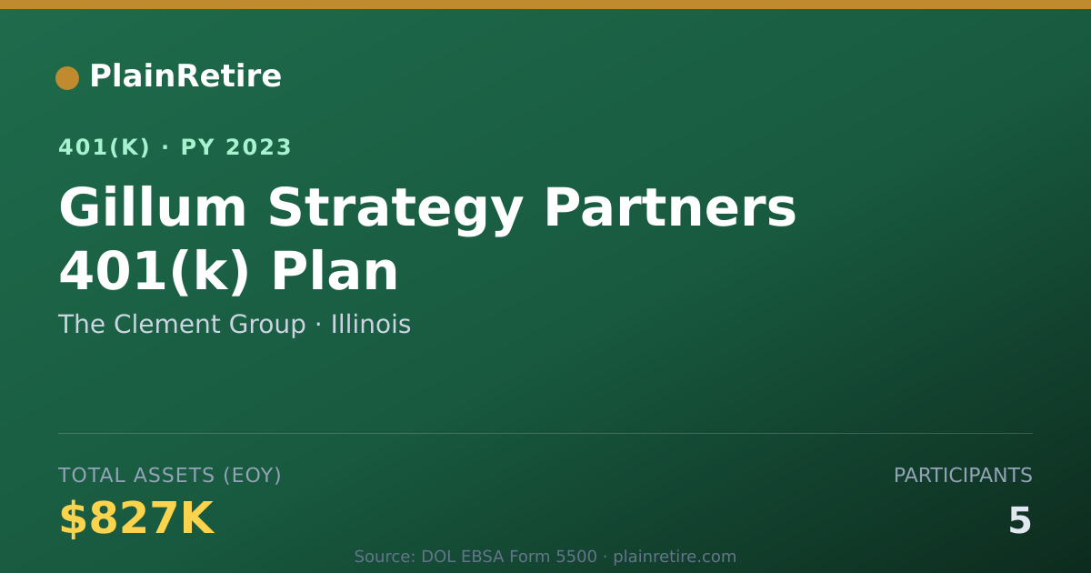 Shareable card for The Clement Group 401(k) Plan (2023)