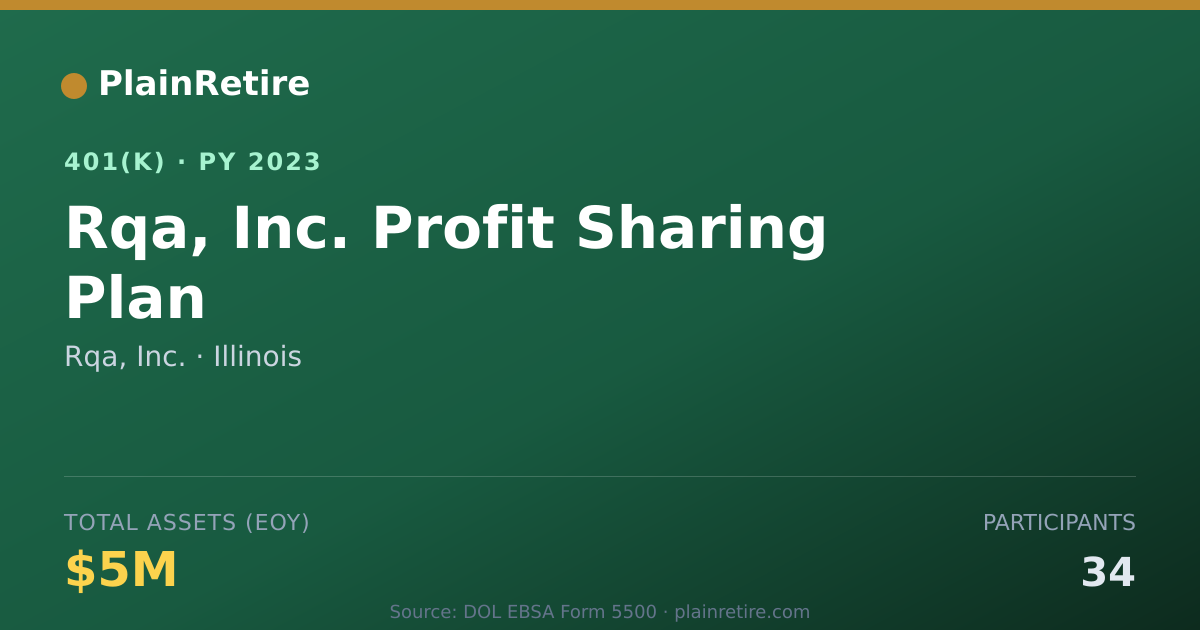 Shareable card for Rqa, Inc. 401(k) Plan (2023)