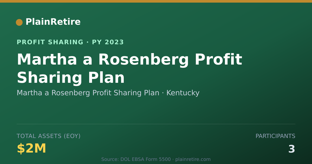 Shareable card for Martha a Rosenberg Profit Sharing Profit Sharing Plan (2023)