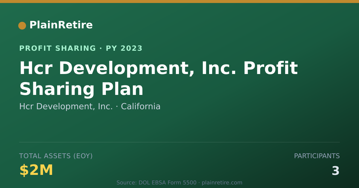 Shareable card for Hcr Development, Inc. Profit Sharing Plan (2023)