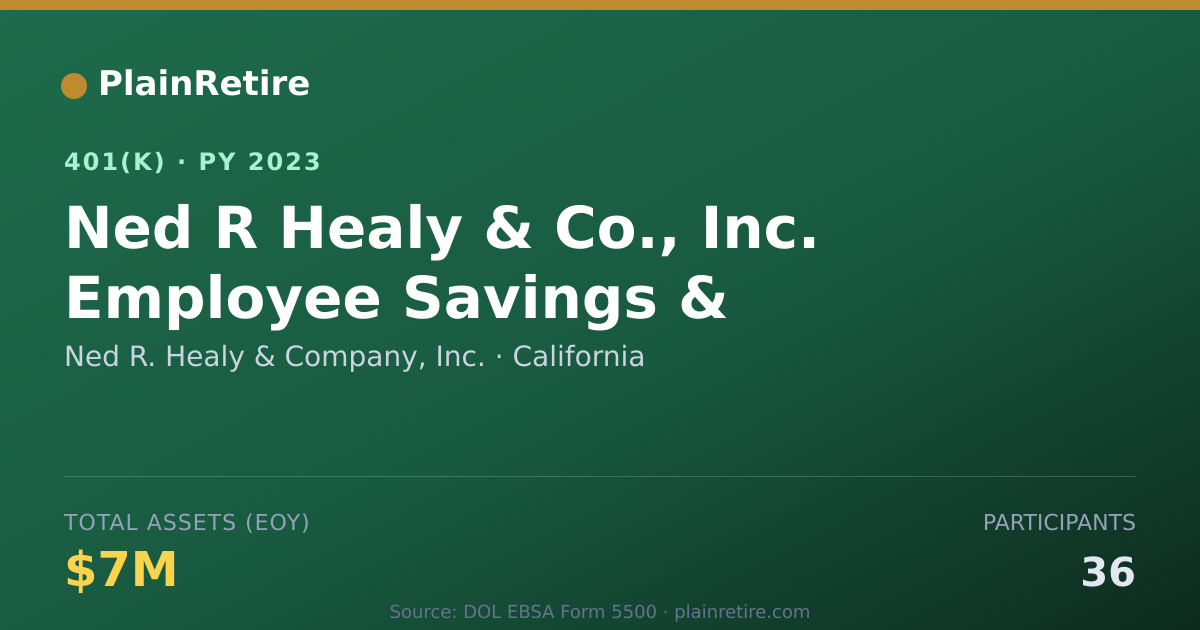 Shareable card for Ned R. Healy & Company, Inc. 401(k) Plan (2023)