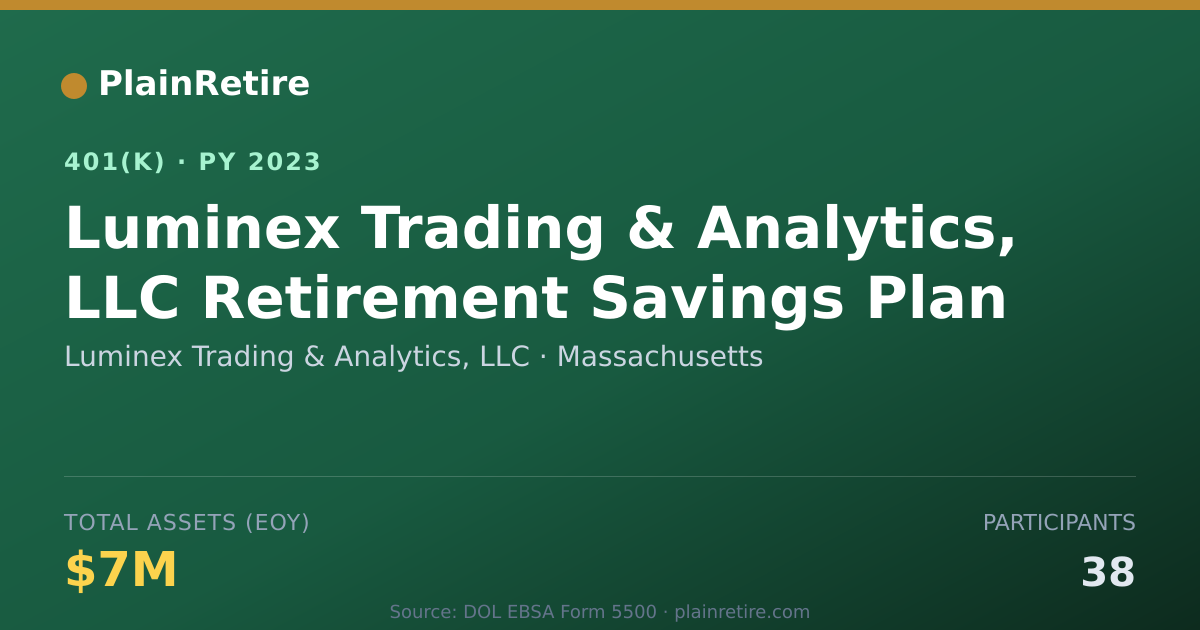 Shareable card for Luminex Trading & Analytics, LLC 401(k) Plan (2023)