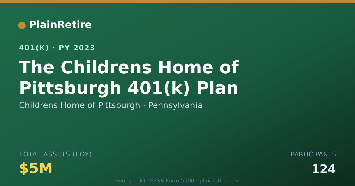 Shareable card for Childrens Home of Pittsburgh 401(k) Plan (2023)