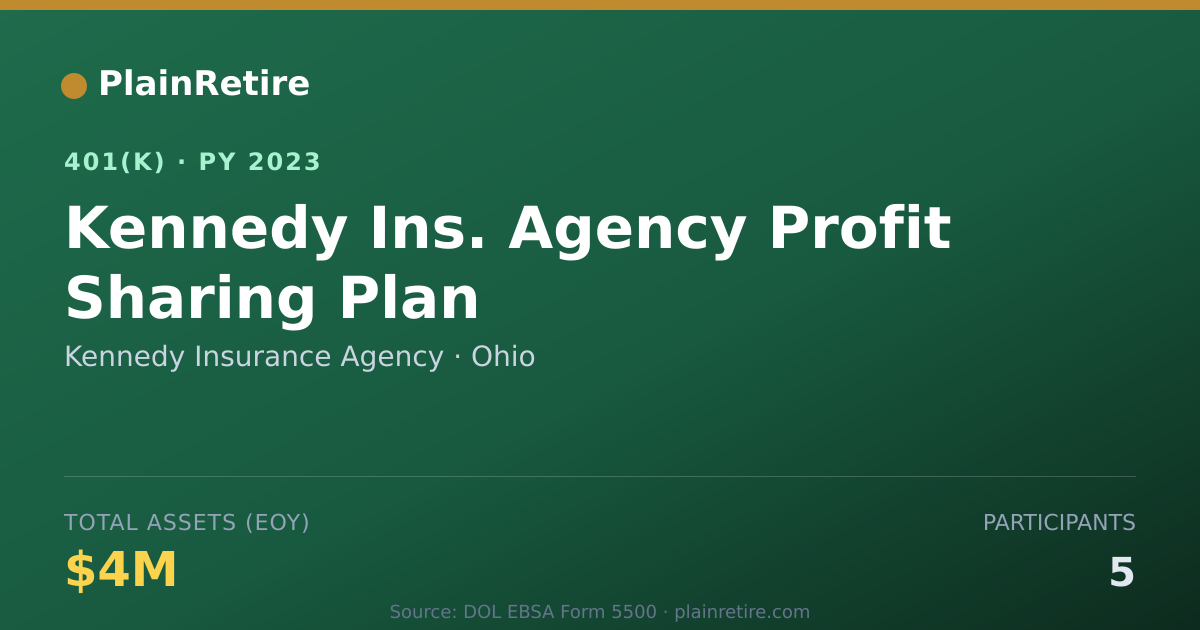 Shareable card for Kennedy Insurance Agency 401(k) Plan (2023)