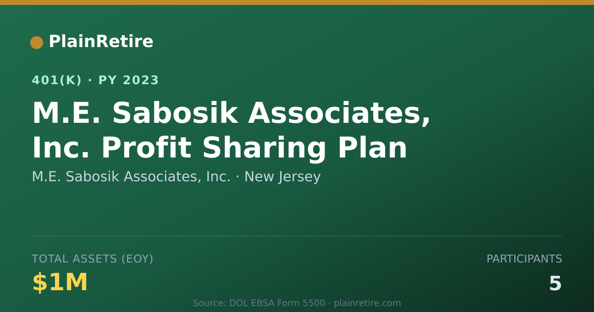 Shareable card for M.E. Sabosik Associates, Inc. 401(k) Plan (2023)
