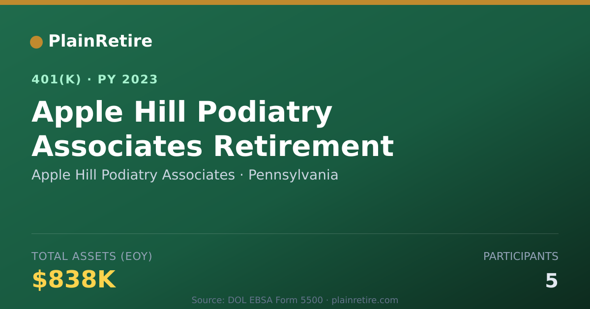 Shareable card for Apple Hill Podiatry Associates 401(k) Plan (2023)