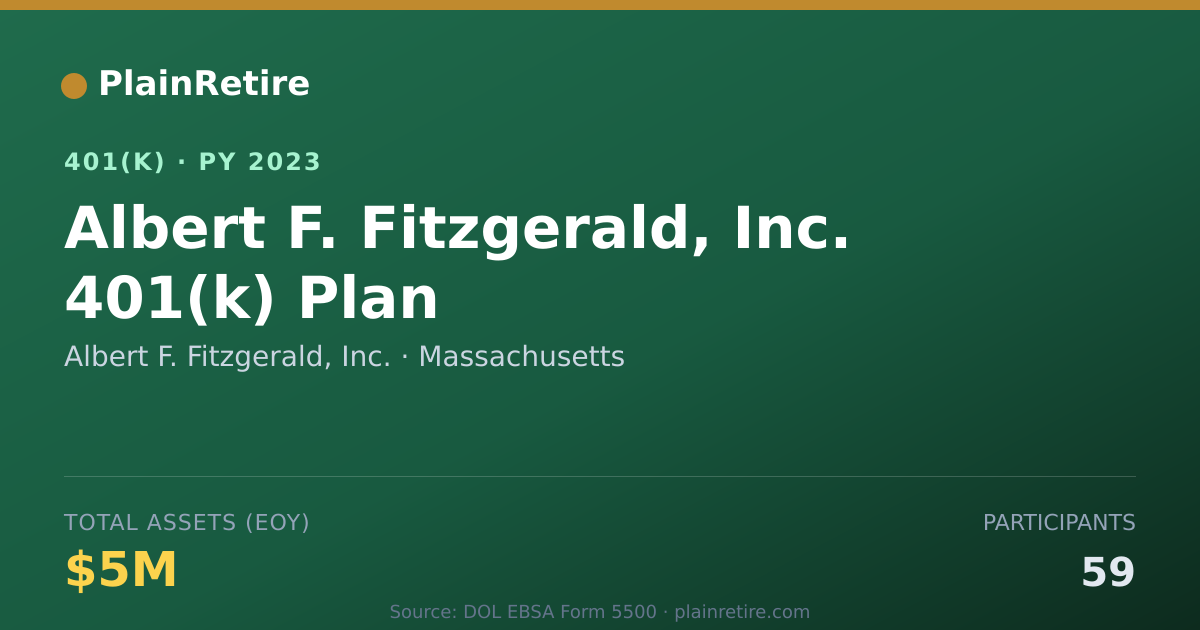 Shareable card for Albert F. Fitzgerald, Inc. 401(k) Plan (2023)