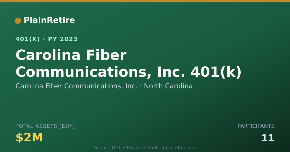 Shareable card for Carolina Fiber Communications, Inc. 401(k) Plan (2023)