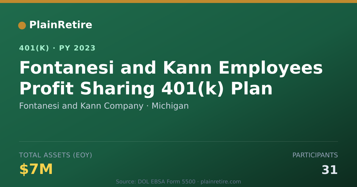 Shareable card for Fontanesi and Kann Company 401(k) Plan (2023)