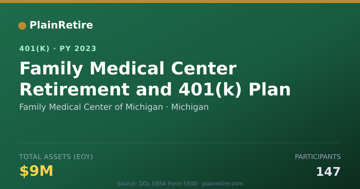 Shareable card for Family Medical Center of Michigan 401(k) Plan (2023)