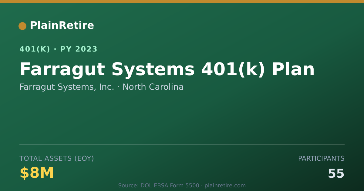 Shareable card for Farragut Systems, Inc. 401(k) Plan (2023)