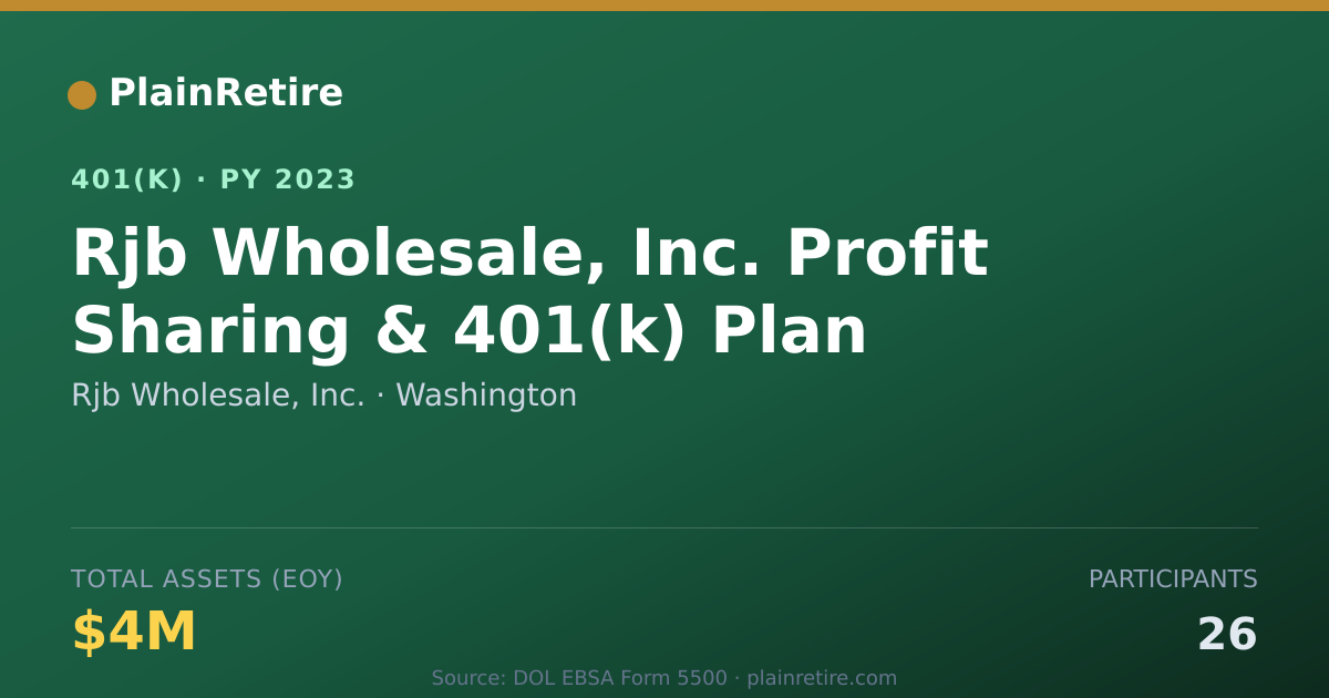 Shareable card for Rjb Wholesale, Inc. 401(k) Plan (2023)