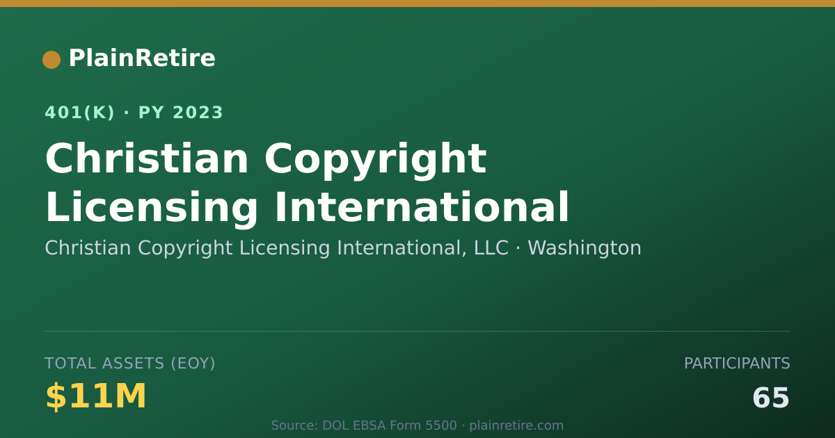 Shareable card for Christian Copyright Licensing Internation 401(k) Plan (2023)