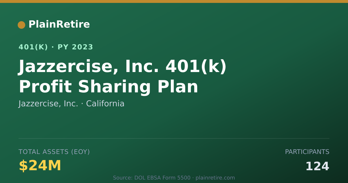 Shareable card for Jazzercise, Inc. 401(k) Plan (2023)