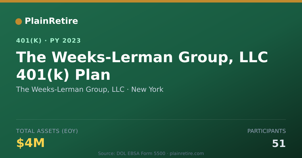 Shareable card for The Weeks-Lerman Group, LLC 401(k) Plan (2023)
