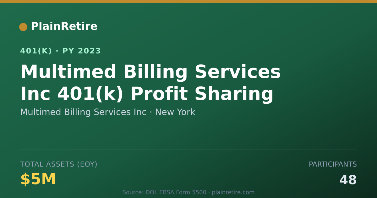 Shareable card for Multimed Billing Services Inc 401(k) Plan (2023)