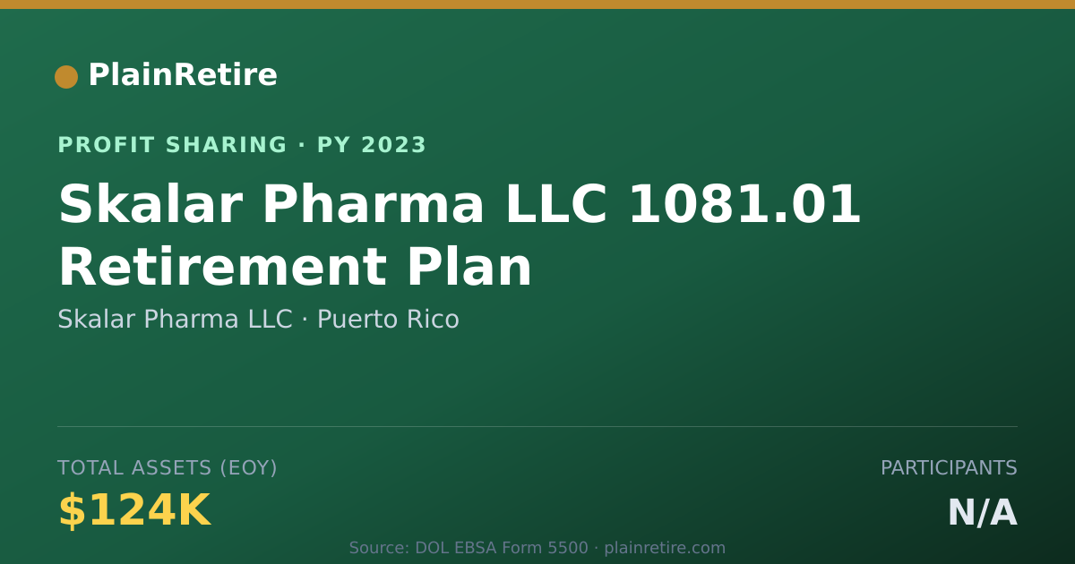 Shareable card for Skalar Pharma LLC Profit Sharing Plan (2023)