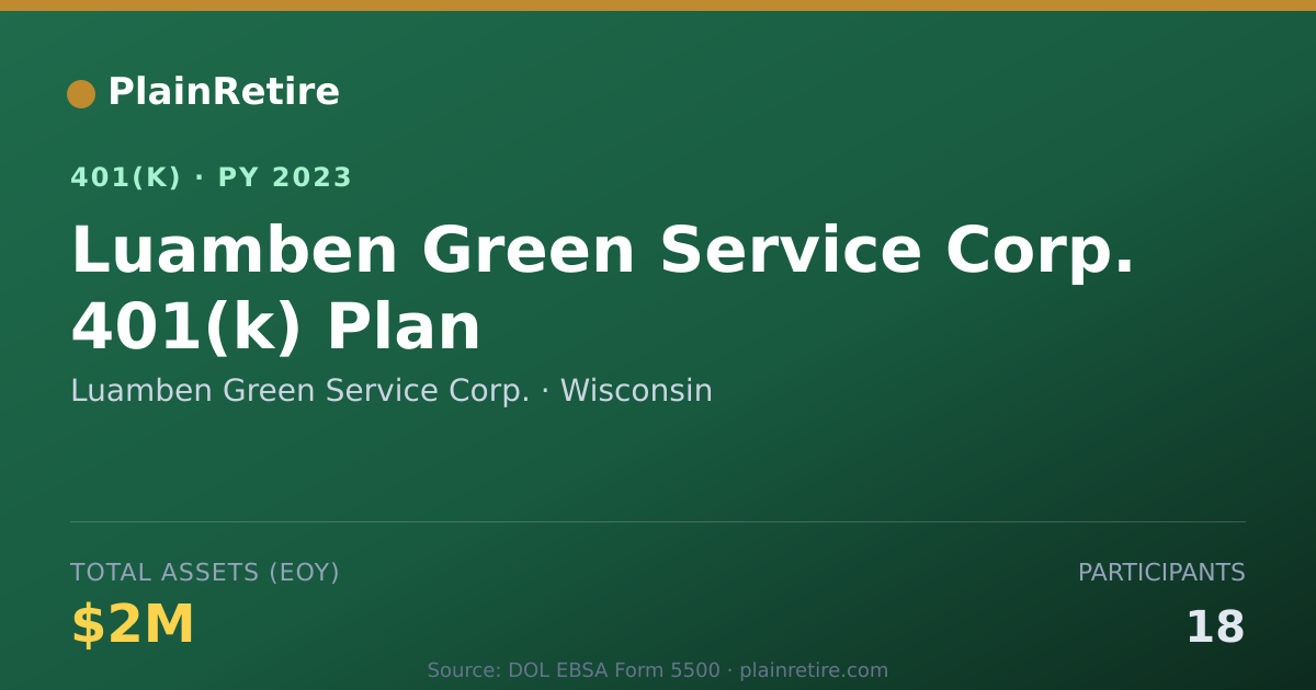 Shareable card for Luamben Green Service Corp. 401(k) Plan (2023)