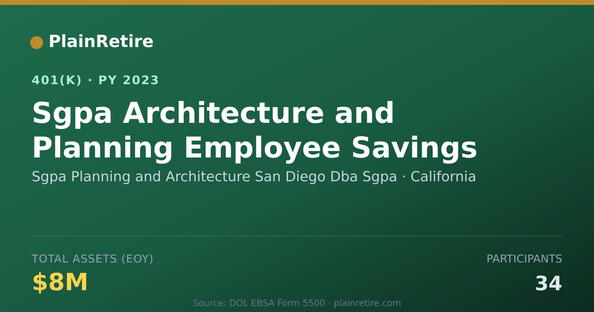 Shareable card for Sgpa Planning and Architecture San Diego 401(k) Plan (2023)