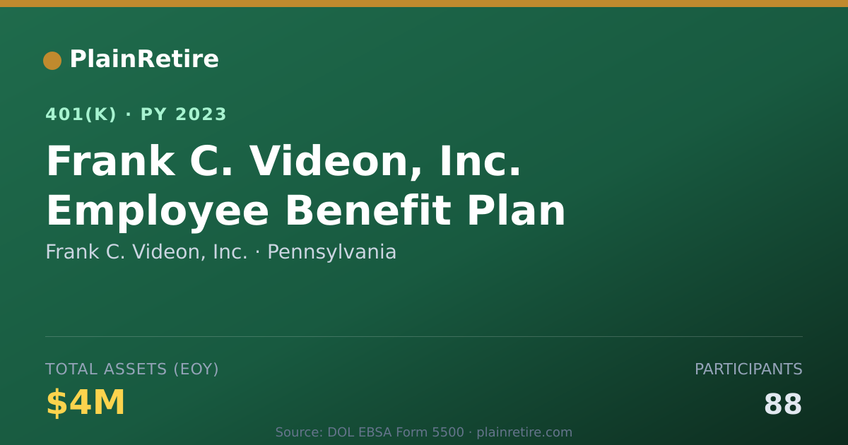 Shareable card for Frank C. Videon, Inc. 401(k) Plan (2023)