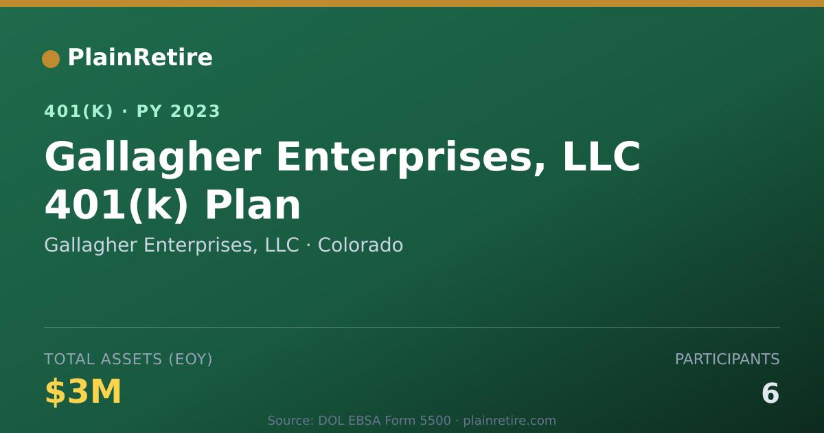 Shareable card for Gallagher Enterprises, LLC 401(k) Plan (2023)