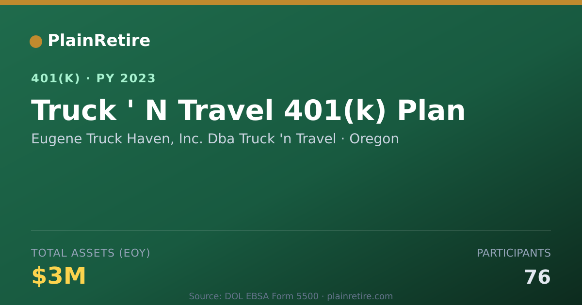 Shareable card for Eugene Truck Haven, Inc. Dba Truck 'n Tra 401(k) Plan (2023)
