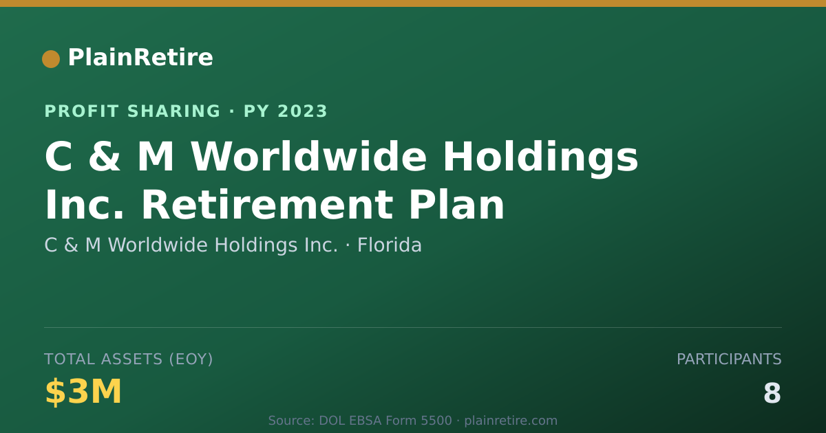 Shareable card for C & M Worldwide Holdings Inc. Profit Sharing Plan (2023)