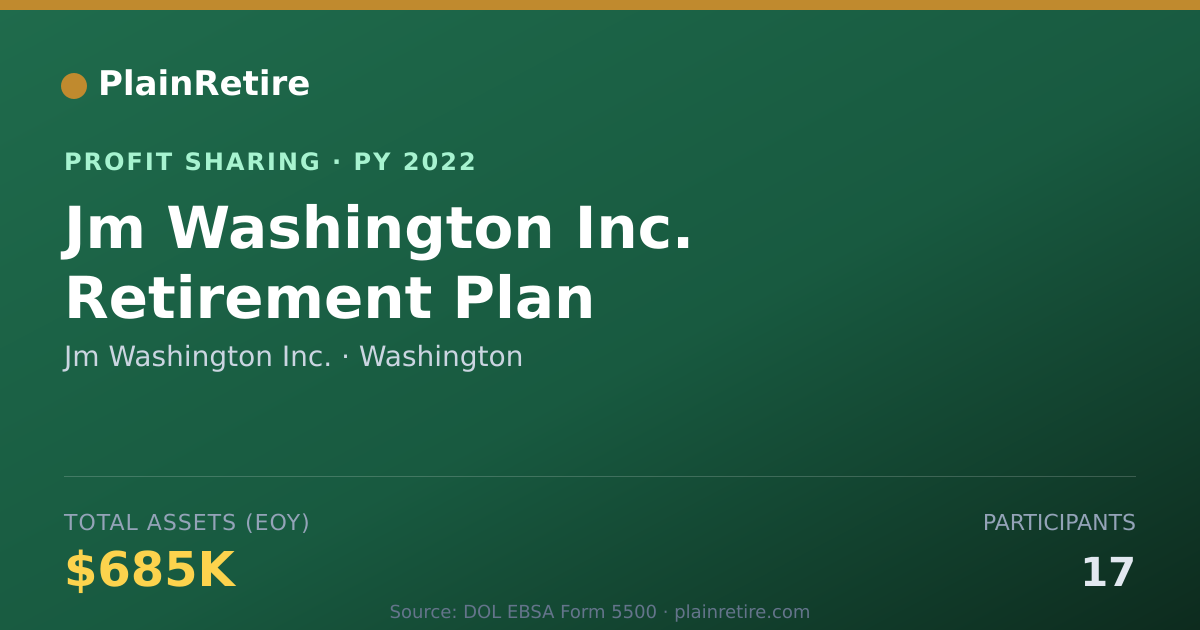 Shareable card for Jm Washington Inc. Profit Sharing Plan (2022)