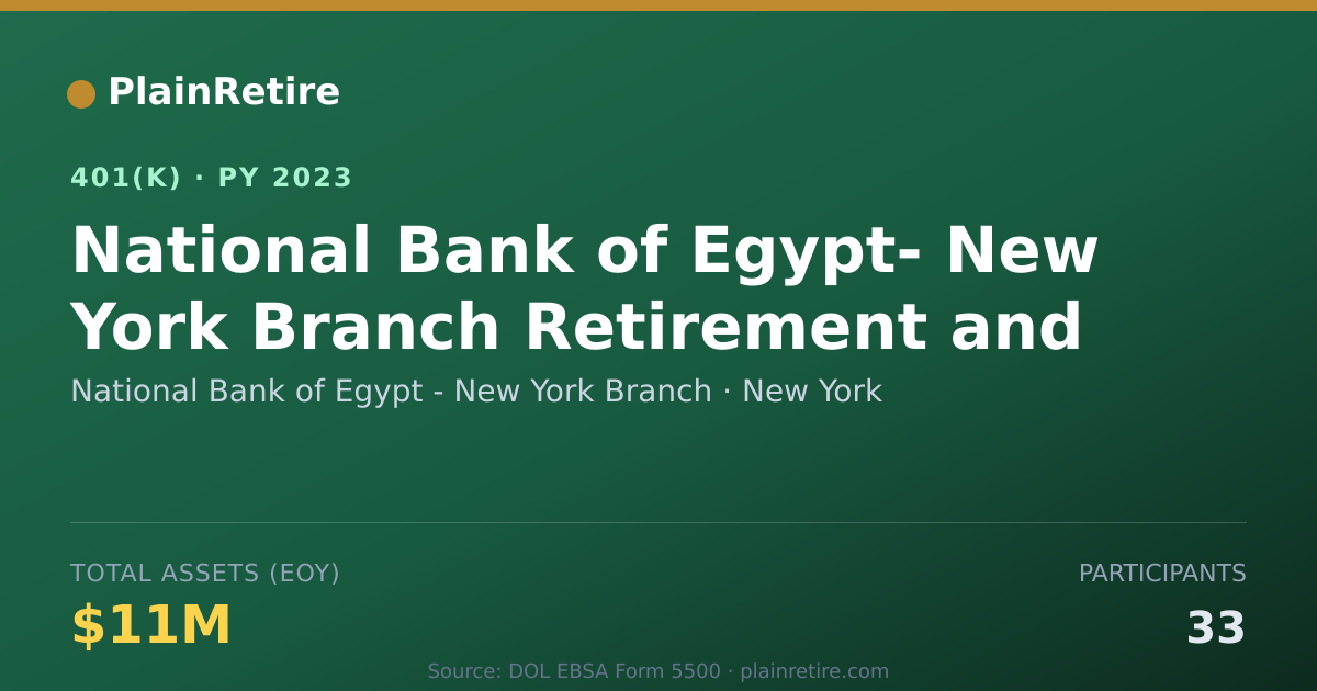 Shareable card for National Bank of Egypt - New York Branch 401(k) Plan (2023)