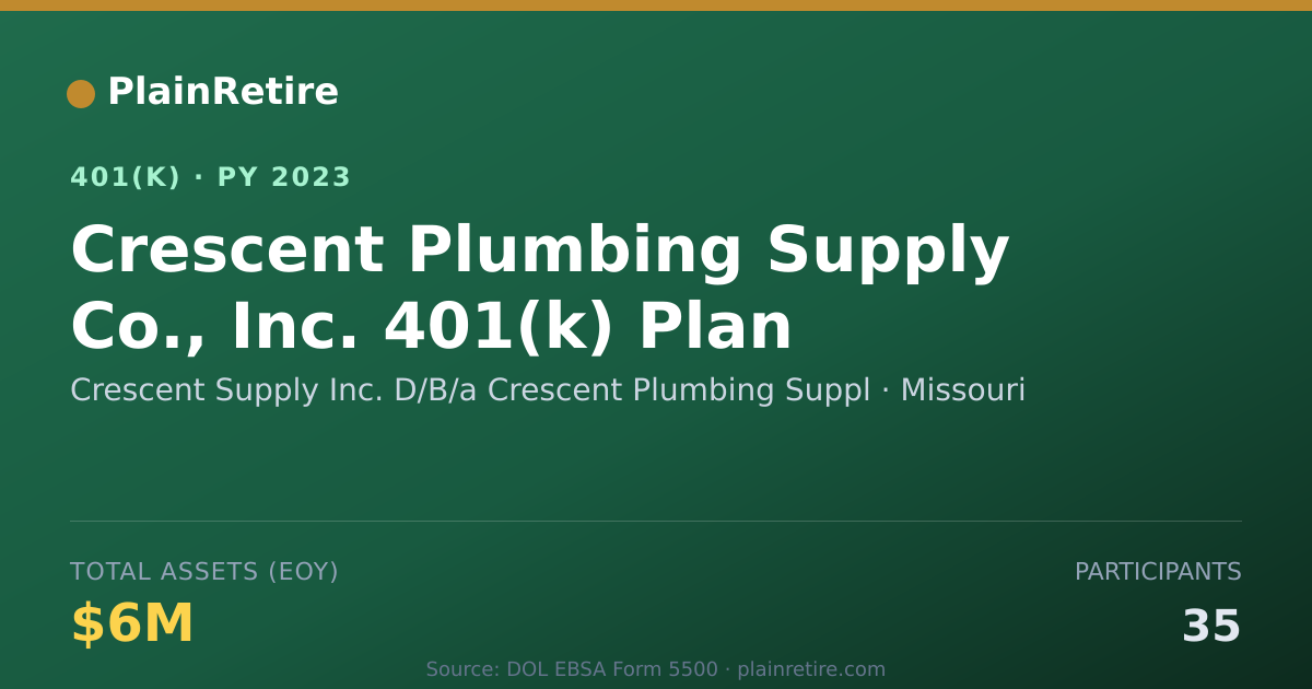 Shareable card for Crescent Supply Inc. D/B/a Crescent Plumb 401(k) Plan (2023)