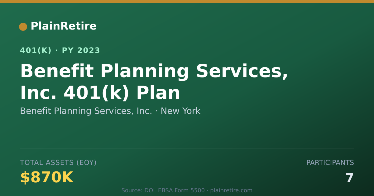 Shareable card for Benefit Planning Services, Inc. 401(k) Plan (2023)