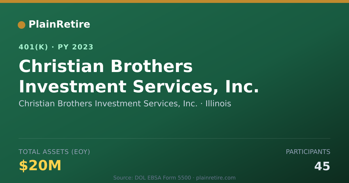 Shareable card for Christian Brothers Investment Services, I 401(k) Plan (2023)