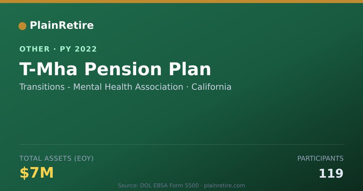 Shareable card for Transitions - Mental Health Associati Retirement Plan (2022)